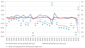 21,466 tests were conducted at emco areas so far and 638 were positive. Wto 2020 Press Releases Trade Set To Plunge As Covid 19 Pandemic Upends Global Economy Press 855