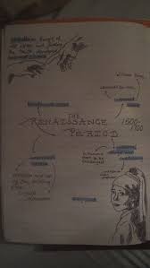 Renaissance Medicine Gcse History