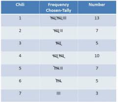 Frequency Relative Frequency Tables Definition Examples