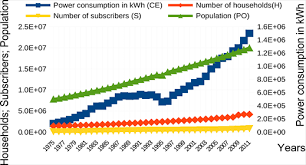 Jarðfræði kaflar 6, 7, 8. Impact Of Sustainable Electricity For Cameroonian Population Through Energy Efficiency And Renewable Energies