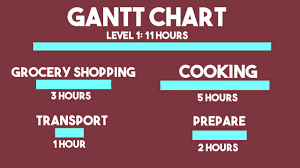 wbs gantt charts a presentation for project management