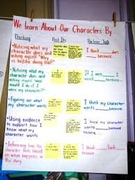 we learn about our characters by other great anchor