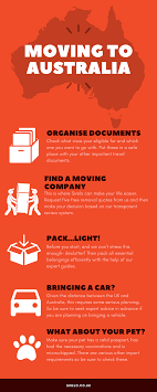 Check spelling or type a new query. Moving To Australia From The Uk Your Complete Guide