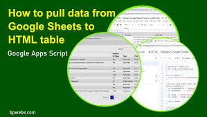 Create web app from google sheets. How To Pull Data From Google Sheets To Html Table Bpwebs Com
