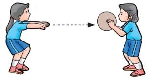 Sebutkan dua gerak kombinasi nonlokomotor dan manipulatif dalam menghentikan . 4 Contoh Variasi Gerak Manipulatif Dalam Permainan Bola Basket