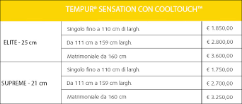 Per varie motivazioni hai bisogno di rispettare delle dimensioni del letto ben sei alla ricerca di un modo semplice per trovare il materasso perfetto? Materassi Su Misura Adatti Alle Tue Esigenze Tempur