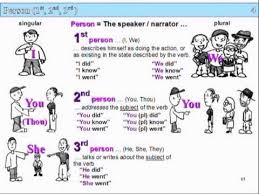 Image Result For First Person Second Person Third Person Person Learn English Plurals