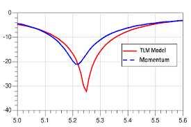 return loss plot for wifi antenna download scientific diagram