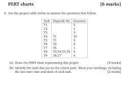 solved pert charts 6 marks 4 use the project table bel