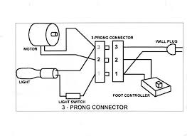 Power cord wiring diagram for ipad whats new. Snap Crackle Pop Modern Sewing Machines Sewing Machine Repair Bernina Sewing Machine