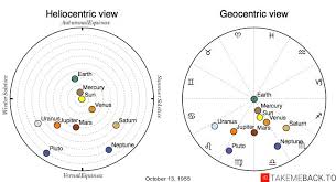 October 13 1955 Zodiac Birth Chart Takemeback To