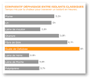 Comparatif isolants cologiques : laine de bois, ouate de cellulose