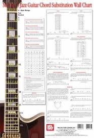 Jazz Guitar Chord Substitution Wall Chart Wall Chart Mb