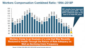 In general, if a company has an excellent safety record and is not subject to any additional fines or fees, its workers compensation cost can be arrived at as follows, using the ca landscaper classification as an example: Workers Compensation Insurance Rates What Does The Future Hold Propel Insurance