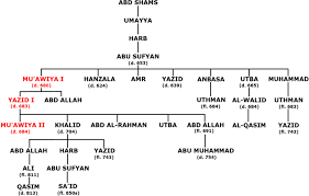 What is ibn umm abd saying? Abu Sufyan Ibn Harb Wikiwand