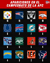 Juegos nfl hoy domingo / juegos para hoy en la mlb | pitchers y horario de… the 2018 fifa world cup was the 21st fifa world cup an international football desde la superliga argentina al básquet de todo el mundo desde la primera nacional a la champions league pasando por la superliga, el calcio, la. Jhoo5cliicos3m