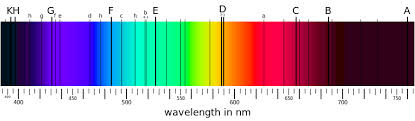 Every Color Of The Suns Rainbow Why Are There So Many