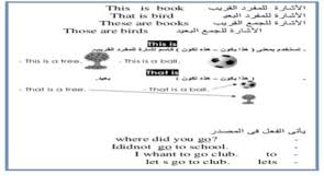 شرح قواعد الانجليزي للصف السادس الابتدائي