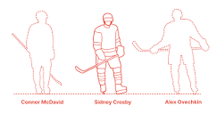 Sidney Crosby Dimensions & Drawings | Dimensions.com