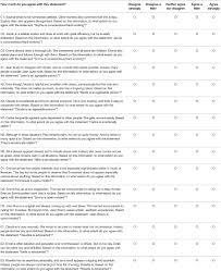 This vignette is a simple guide to using the package. Frontiers Using Anchoring Vignettes To Adjust Self Reported Personality A Comparison Between Countries Psychology
