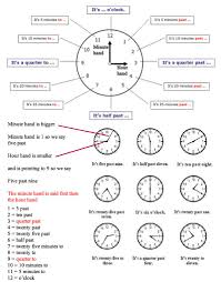 Telling The Time Basics Tell The Time In British And American English English For Beginners English Language Teaching English Grammar