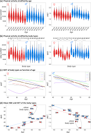 Image result for Body Composition Changes with Aging