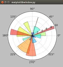 Introduction Gtk3 Matplotlib Cookbook 0 1 Documentation