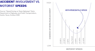 The Truth About Speed Limits Explained By An Engineer Seh