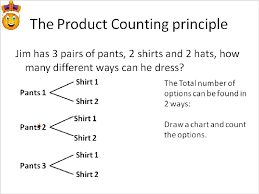 Fundamental Counting Principle Videos Worksheets Solutions Examples Activities