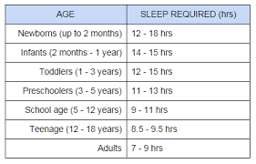 8 sleep tactics we use for our children need to use for