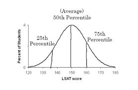 Average Lsat Scores 2019 Release Date Old New Lsat Score