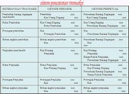 We did not find results for: Contoh Jurnal Umum Metode Perpetual Lowongan Kerja Terbaru