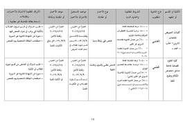 إعلانات مفاضلات القبول الجامعي للعام الاتحاد الوطني لطلبة سورية Facebook