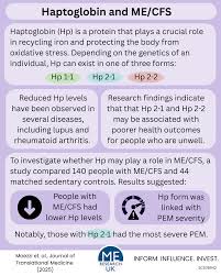 Image result for Haptoglobin