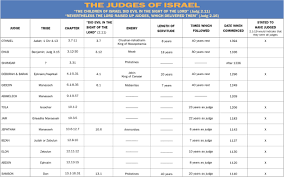 Notebook The Judges Of Israel Believers Magazine
