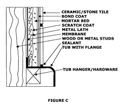 We did not find results for: Tub Tile Installation Tile Doctor