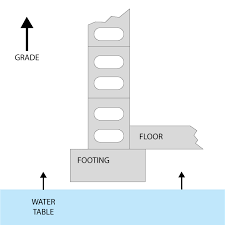 Check spelling or type a new query. Basement Waterproofing Arid Basement Waterproofing