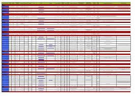 Each postal code consists of four parts: Website Club Database Tablelands Regional Council