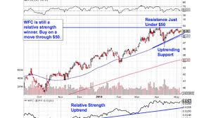 5 Big Charts Ready To Break Out In May Stock Market