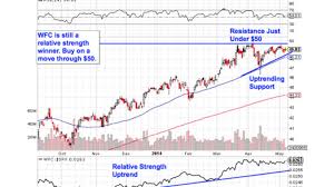 5 big charts ready to break out in may stock market