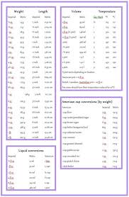 kitchen conversion chart free printable paperie