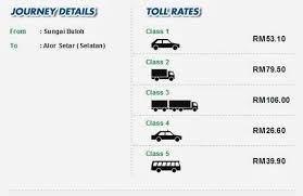 Posted on october 24, 2020. Harga Tol Dari Gombak Ke Kuantan