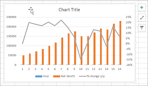 best excel tutorial chart with number and percentage