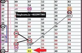 23 paradigmatic satta king satta number chart