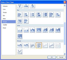 Sharepoint Bee Range Bar Chart Gantt Chart Using Ssrs 2008