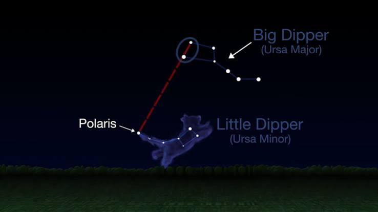 What is the North Star and How Do You Find It? - NASA Science