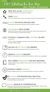 10 Lifehacks For The Arts Teacher Evaluation Education Closet Teacher Evaluation Art Teacher Resources Art Teacher