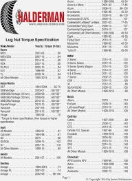 75 bright lug bolt torque chart