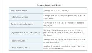 Check spelling or type a new query. Semana 22 3 O 4 O Y 5 O Grado Educacion Fisica Interactuamos Y Nos Integramos Jugando En Casa Brainly Lat