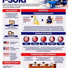 Pengiraan status kemiskinan (miskin/miskin tegar) secara. Ekasih 2020 Pendaftaran Permohonan Baru Semakan Permohonan Portal Ekasih